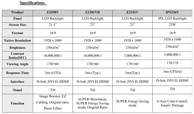 Specifications of four SUPER Slim LED Monitors