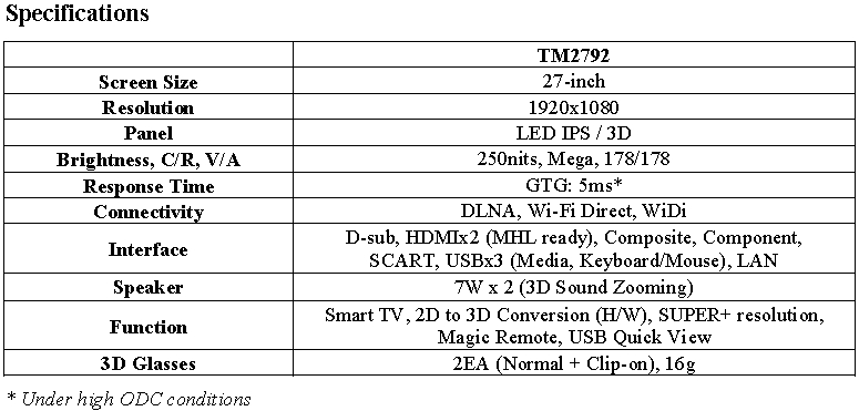 LG’S PREMIER PERSONAL SMART TV BRILLIANTLY INTEG