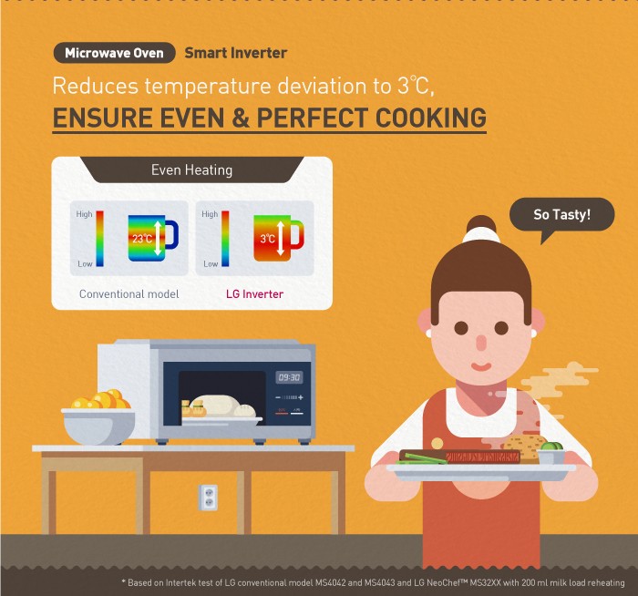 An infographic to elaborate on the main benefits of LG’s Smart Inverter technology for its washing machines