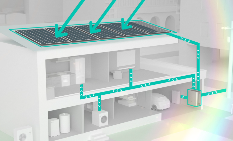 An image to show how the Smart Energy Management helps LG ESS to store excess energy produced from residential solar panels